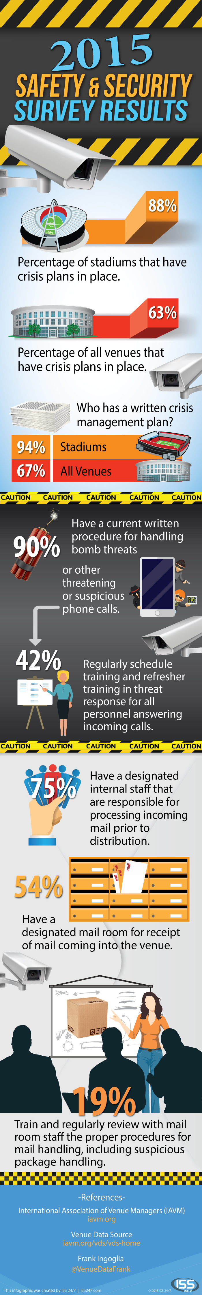 2015 Safety and Security Survey Results [Infographic]